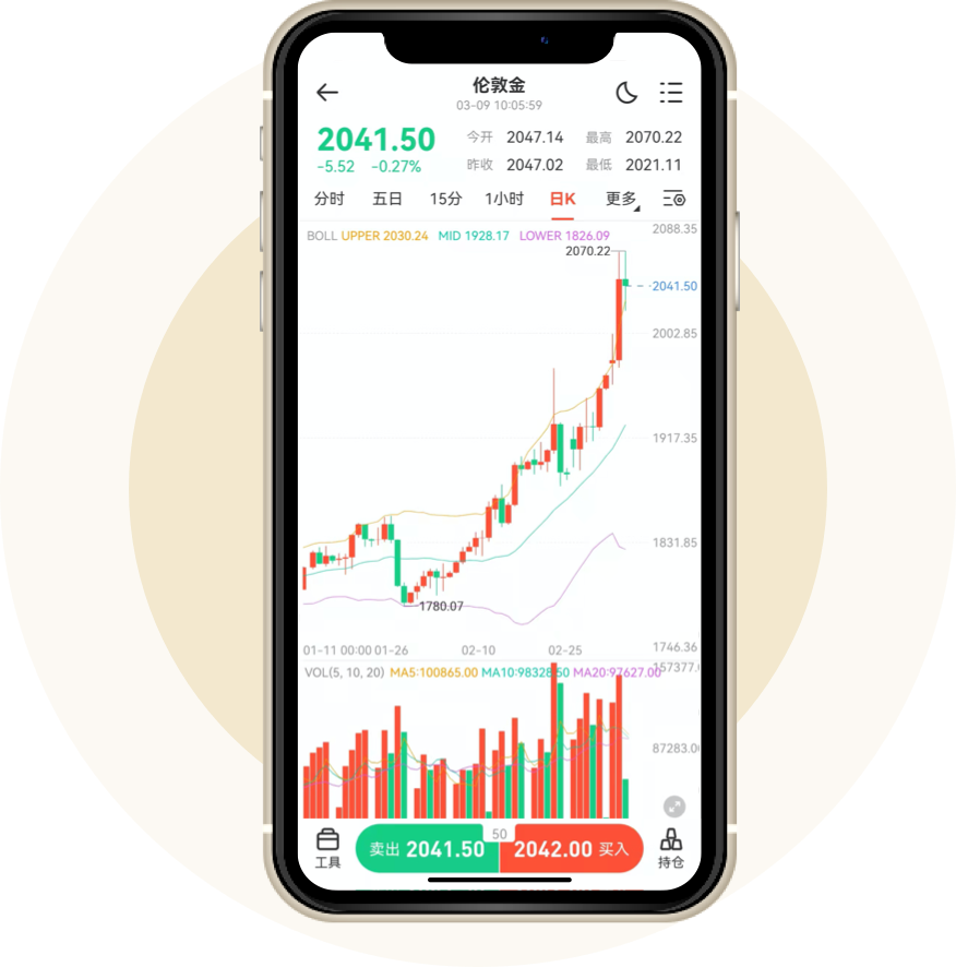 期货配资操作流程图