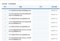 四家期货公司连接罚单！违规配资、互联网营销各有涉及，期货业加码严监严管
